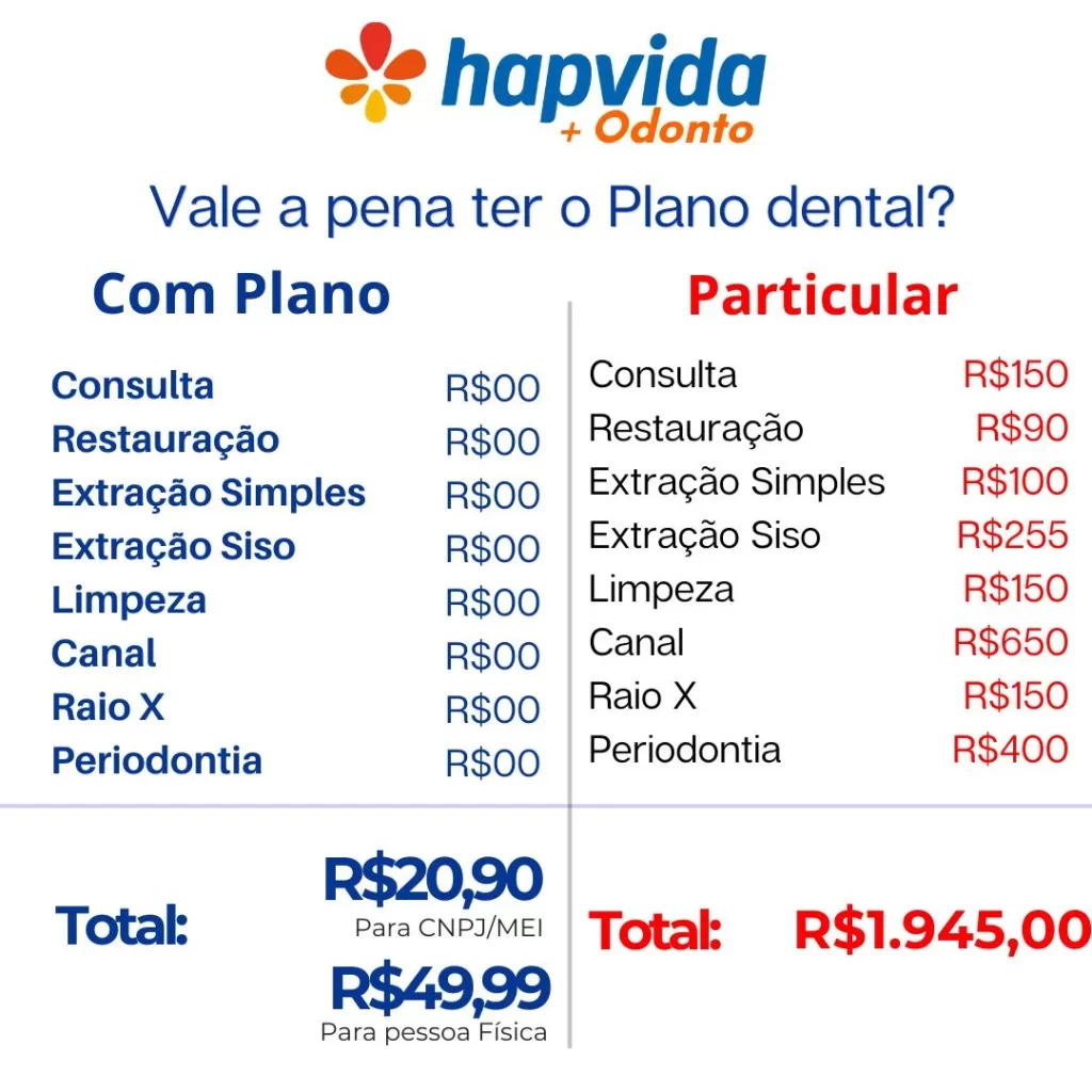 Plano Odontológico Hapvida Portal De Vendas Para Planos Odontológicos Da Hapvida 5370